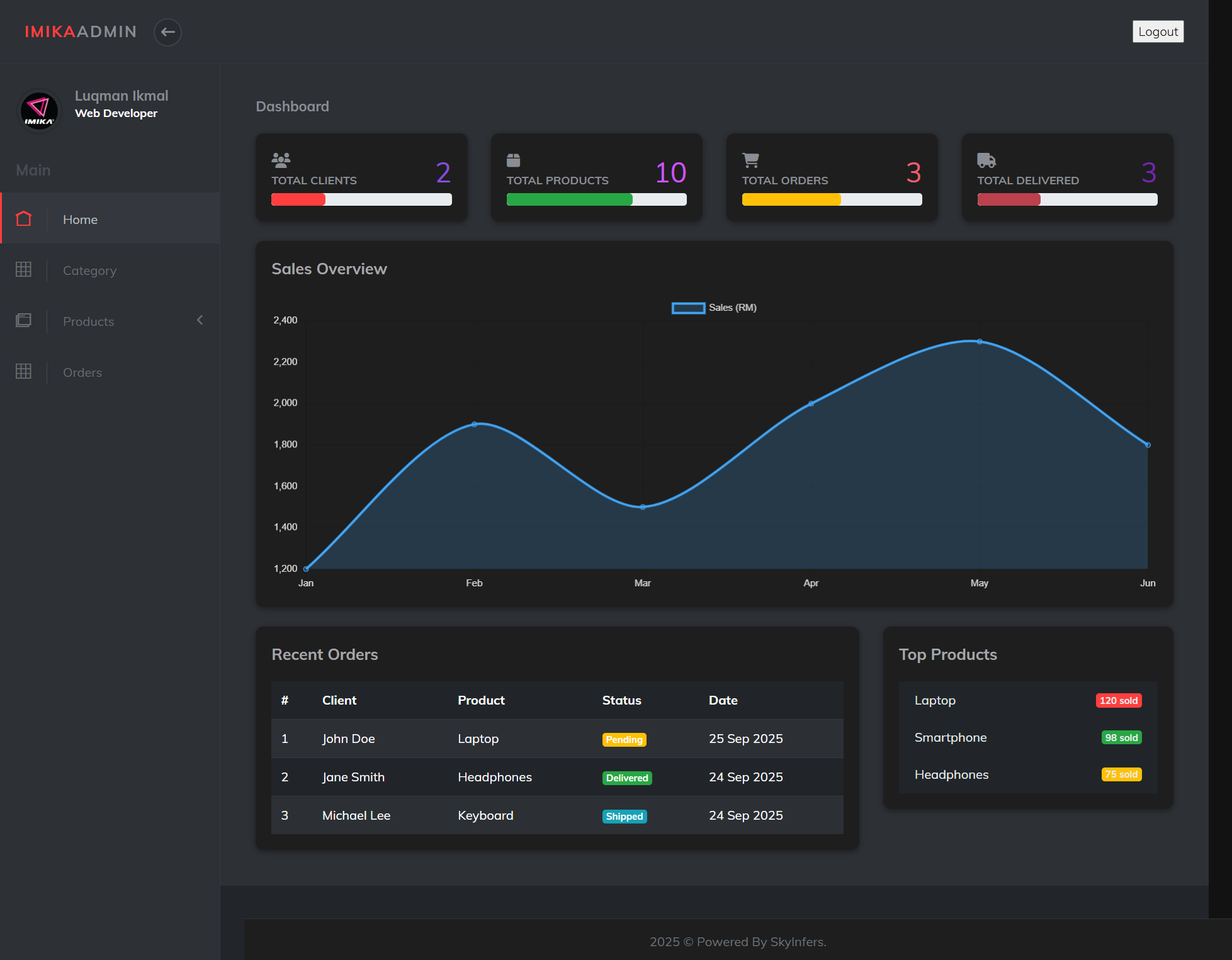 Admin Panel System