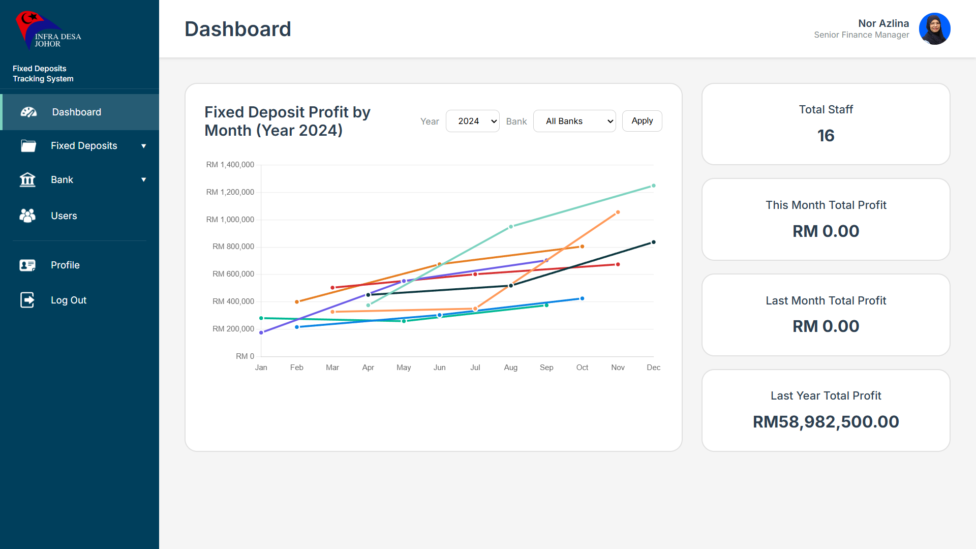 Fixed Deposit Tracking System